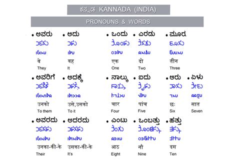 later meaning in kannada|translate kannada language to english.